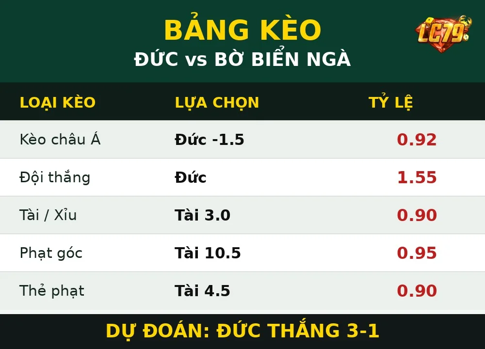 Bảng kèo Đức vs Bờ Biển Ngà — LC79