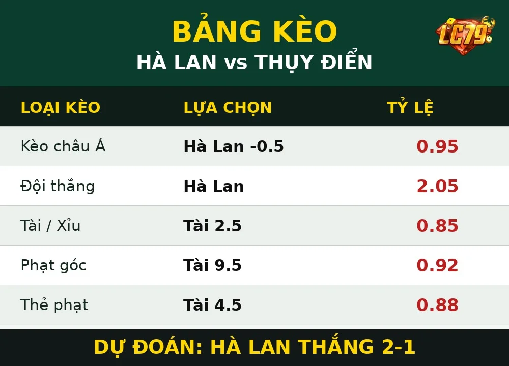 Bảng kèo Hà Lan vs Thụy Điển — LC79