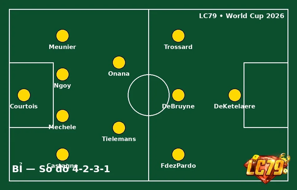 Đội hình Bỉ vs Iran World Cup 2026: Nhận định & kèo