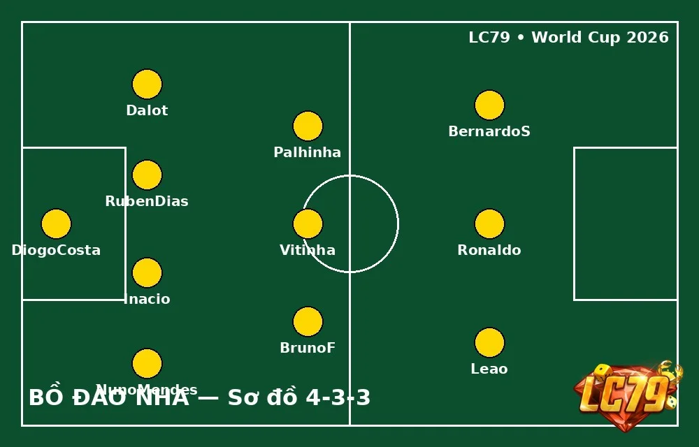Đội hình Bồ Đào Nha 4-3-3