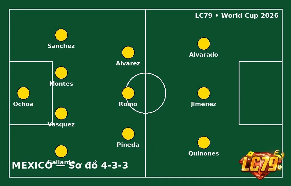 Đội hình CH Séc vs Mexico World Cup 2026: Nhận định, kèo & dự đoán