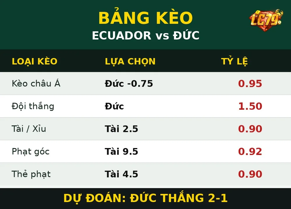 Kèo Ecuador Đức LC79