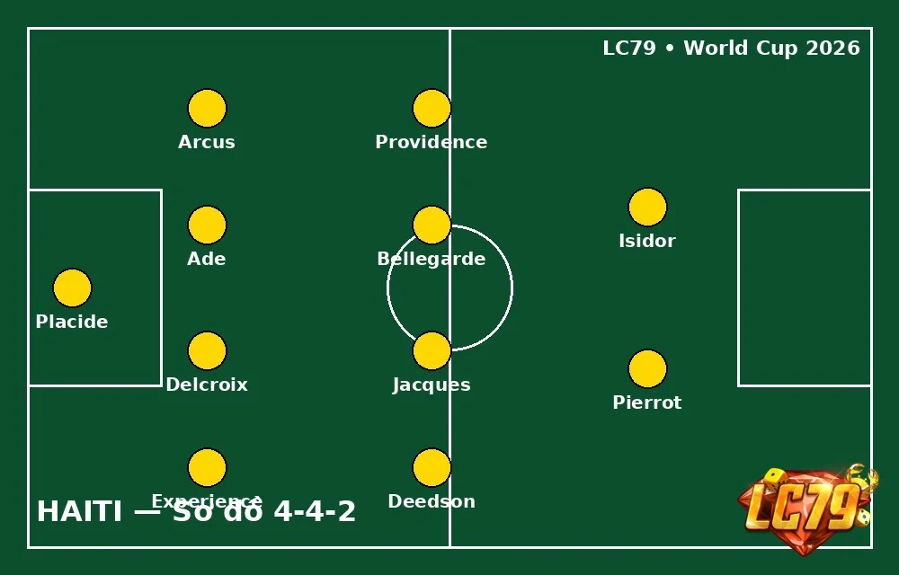 Đội hình Haiti 4-4-2