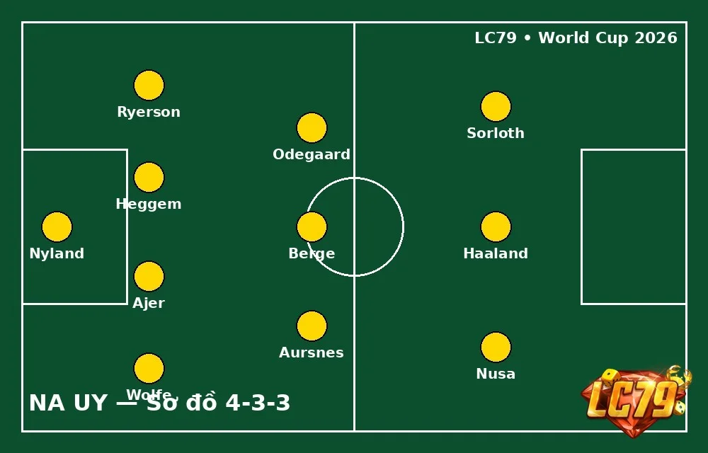 Đội hình Na Uy 4-3-3