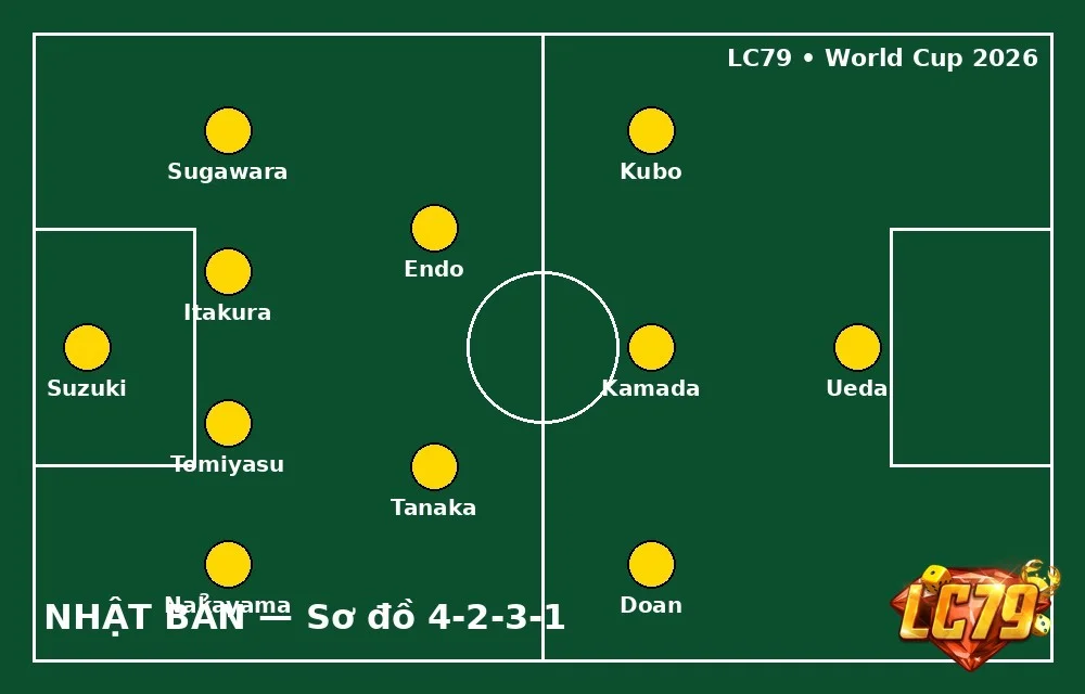 Đội hình Nhật Bản vs Thụy Điển World Cup 2026: Nhận định, kèo & dự đoán