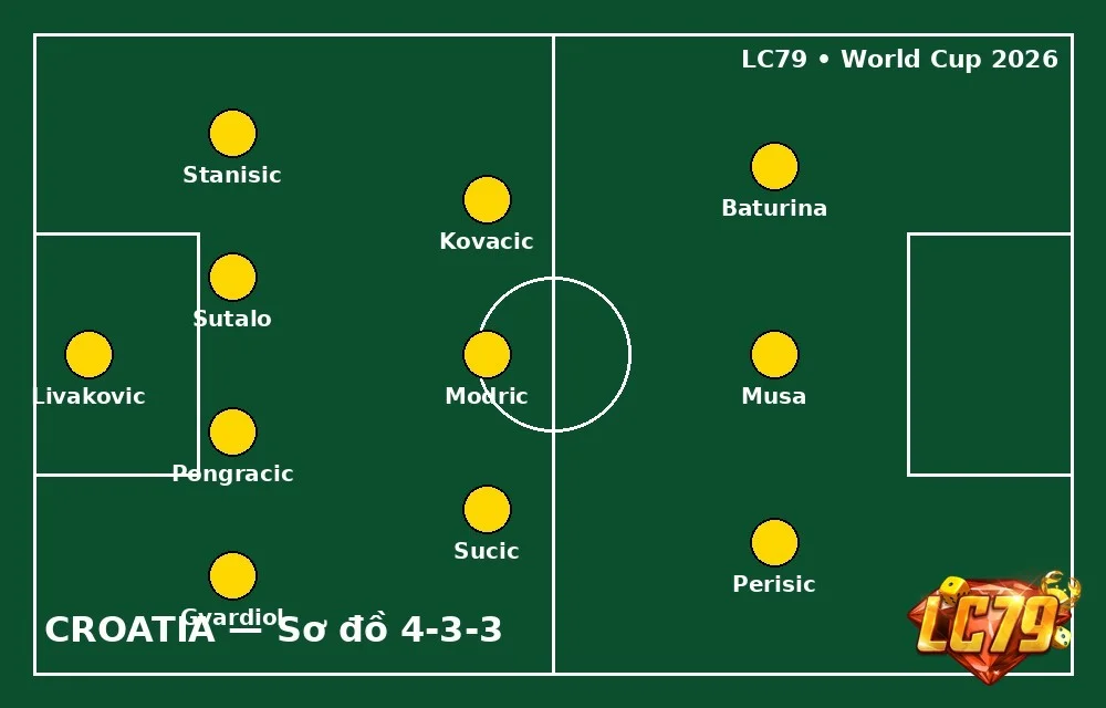 Đội hình Panama vs Croatia World Cup 2026: Nhận định, kèo & dự đoán