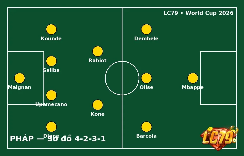 Đội hình Pháp 4-2-3-1