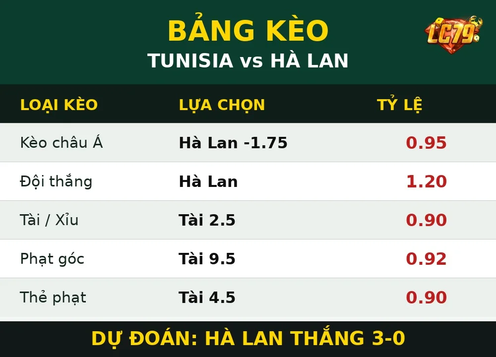 Kèo Tunisia Hà Lan LC79